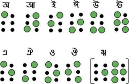 Bangla Braille Recognition