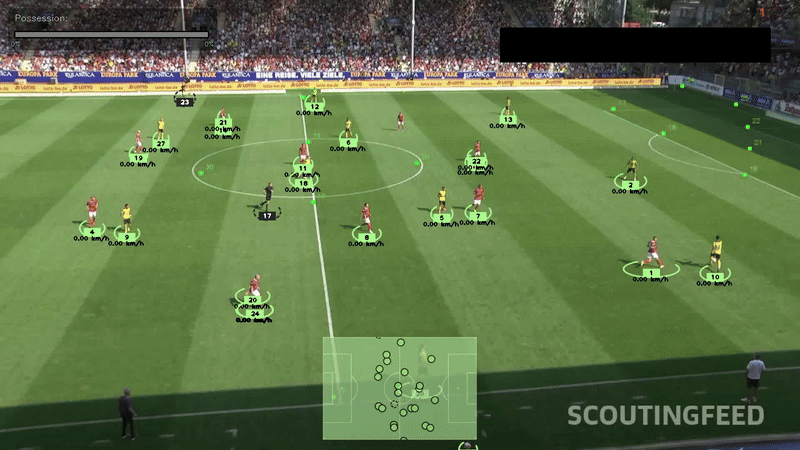 Football Field Analytics